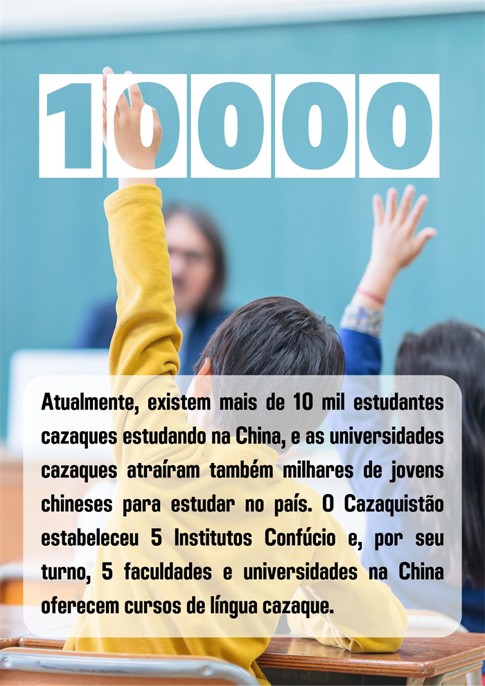 Infográfico: Conquistas em números da cooperação sino-cazaque em números