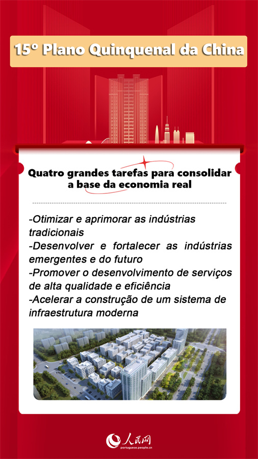 15º Plano Quinquenal coloca o fortalecimento da base da economia real como prioridade máxima
