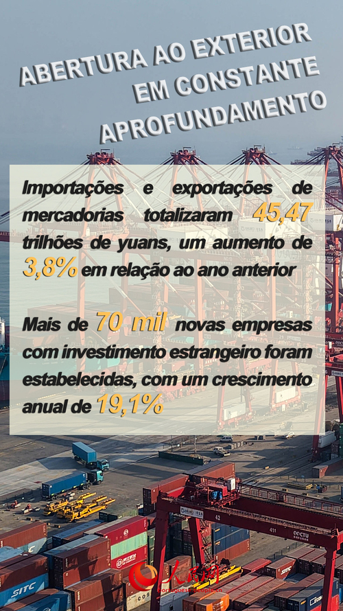 Contribuição do consumo para o crescimento econômico aumentou em 5% em 2025